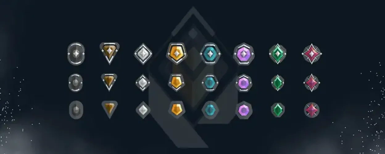 All Valorant Ranks System Explained