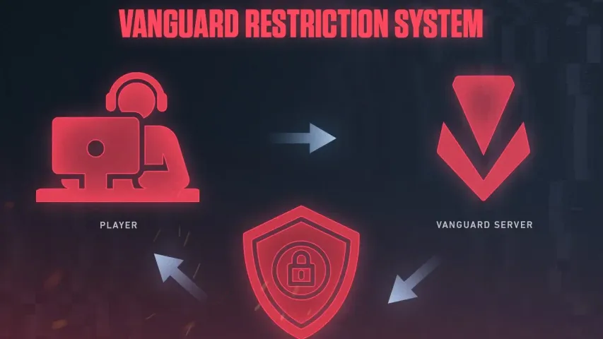 Riot Games is implementing new security measures to combat cheaters in Valorant