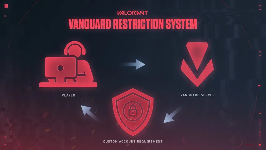 Riot Games внедряет новые меры безопасности для борьбы с читерами в Valorant