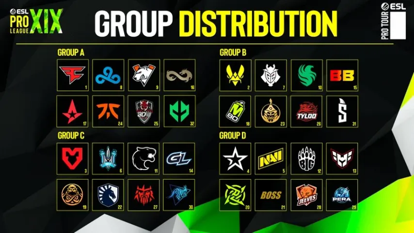Le tirage au sort de la phase de groupe de l'ESL Pro League Saison 19 CS2 dévoilé