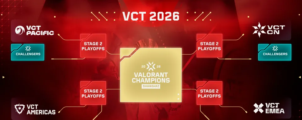 Ibinunyag ng Riot Games ang mga Detalye ng Landas patungo sa Champions 2026 mula sa Challengers hanggang sa World Championships
