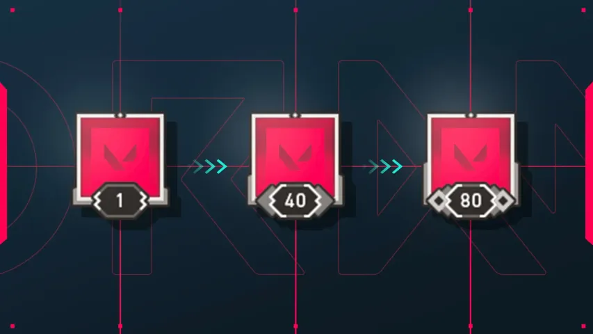 Qu'est-ce qu'un niveau de compte dans Valorant et quelles sont les récompenses pour avoir augmenté de niveau