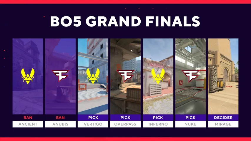 BLAST Premier introduz o formato melhor de 5 para os confrontos da grande final nos torneios CS2