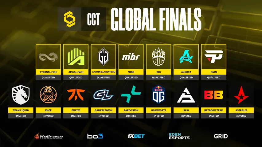 CCT Season 1 Global Finals: Teams and Groups Announced