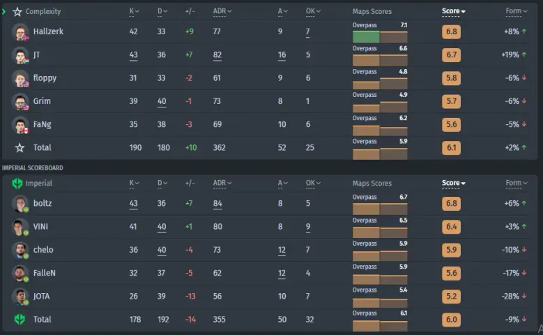 Imperial Left the American RMR: FalleN Won’t Play At a Major For the First Time In 8 Years