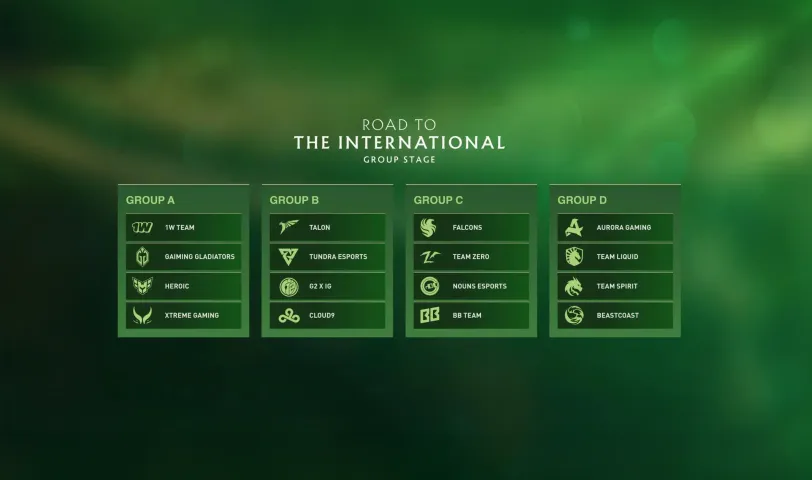 The International 2024 Group Previews and Predictions