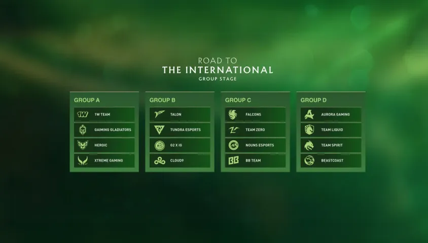 The International 2024 Teams Previews