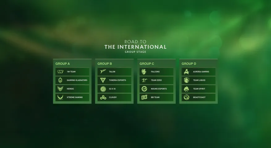 Les équipes The International 2024