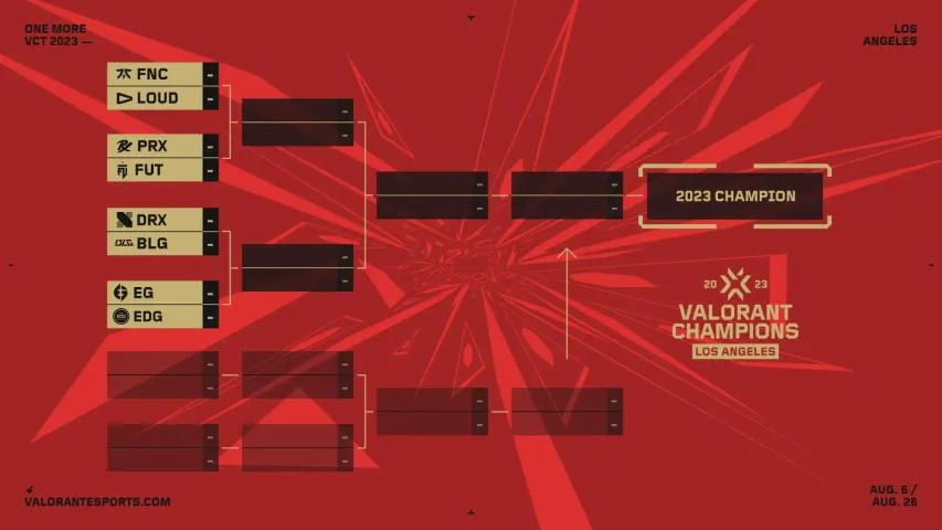 The first quarterfinal pairs of the playoff stage of Valorant Champions 2023 have been announced